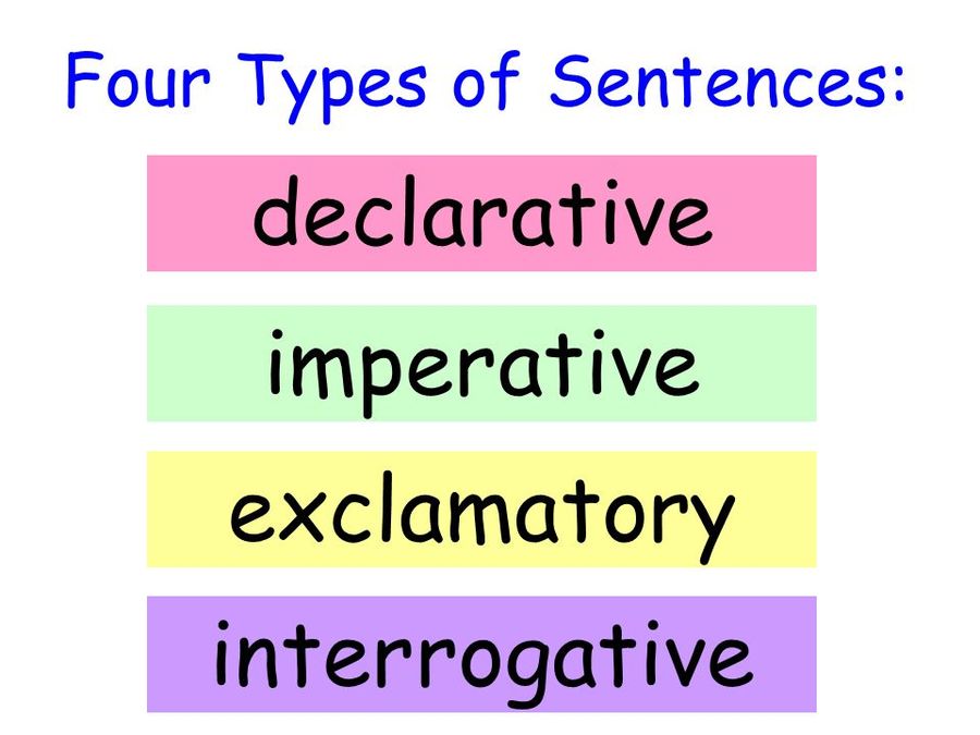 type-of-sentences-english-quizizz