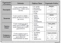 Historias y textos informativos - Grado 5 - Quizizz