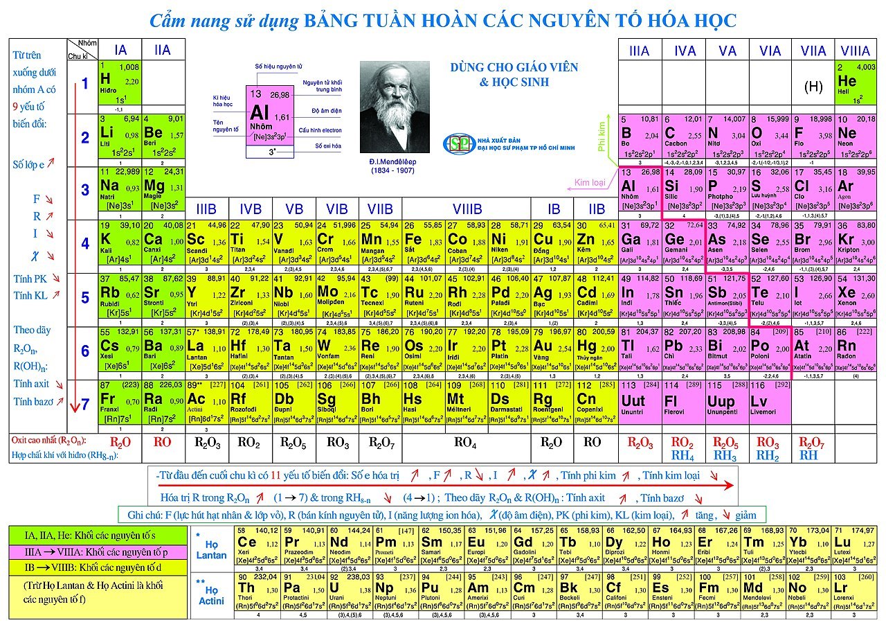 Biến đổi laplace - Lớp 10 - Quizizz