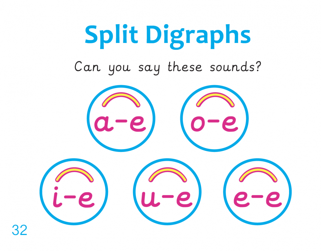 split-sounds-a-e-and-o-e-english-quizizz