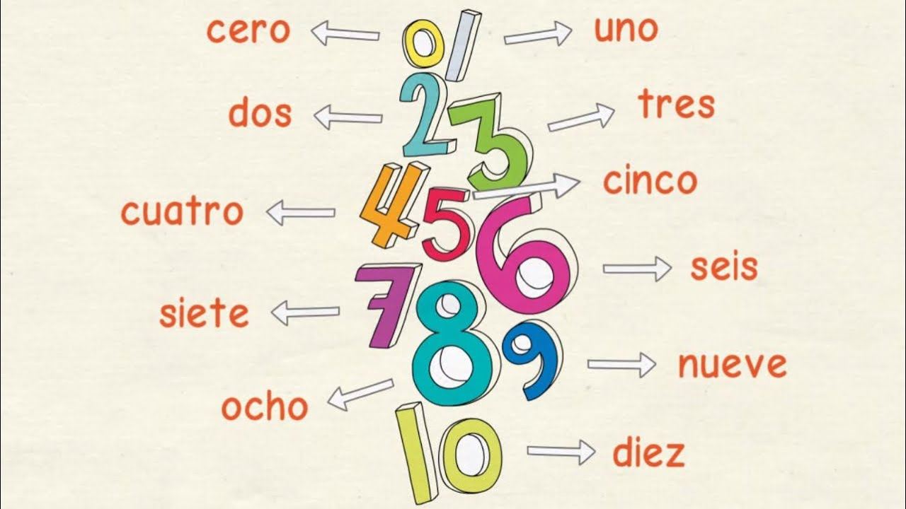 Identificar números de tres dígitos - Grado 9 - Quizizz