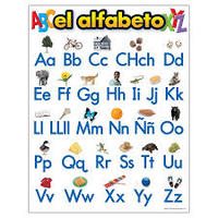 Alfabet hiszpański - Klasa 9 - Quiz