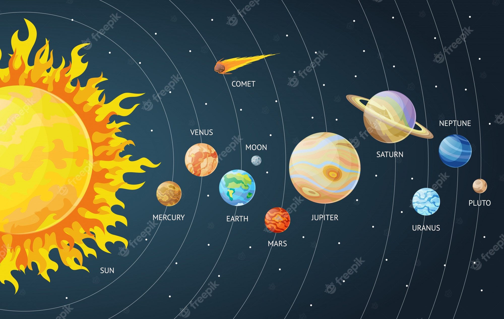 Sistema solar - Grado 4 - Quizizz