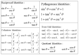 Trigonometric Identities Mathematics Quiz Quizizz