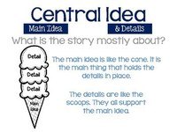 central limit theorem - Class 7 - Quizizz