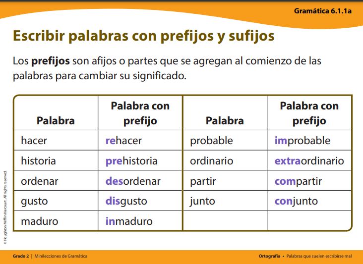 Determinar el significado mediante raíces, prefijos y sufijos - Grado 2 - Quizizz