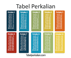 Soal Perkalian Kata - Kelas 5 - Kuis