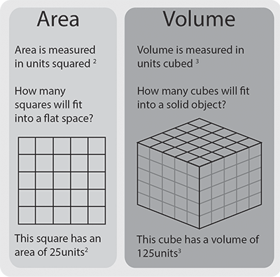 5th Grade Everyday Math: Unit 1 Area And Volume Assessment | Quizizz