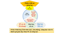 Thể tích của một quả cầu - Lớp 10 - Quizizz