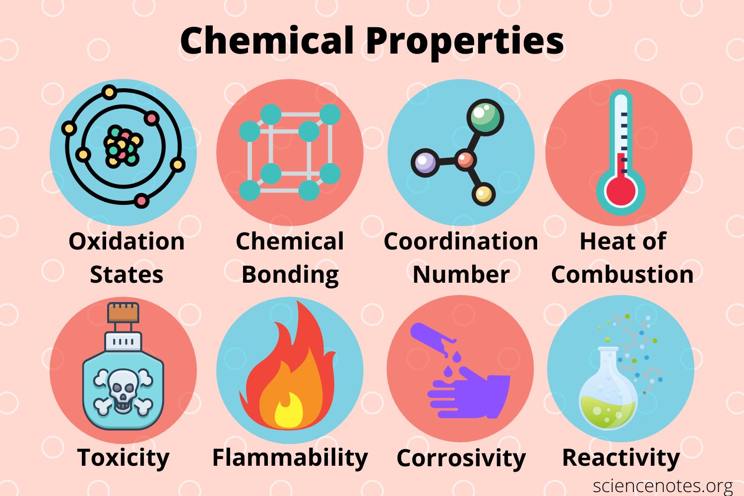 chem-test-1-9th-21-22-quizizz