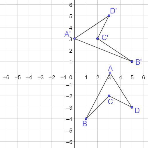 Rotations in the Coordinate Plane | Geometry Quiz - Quizizz