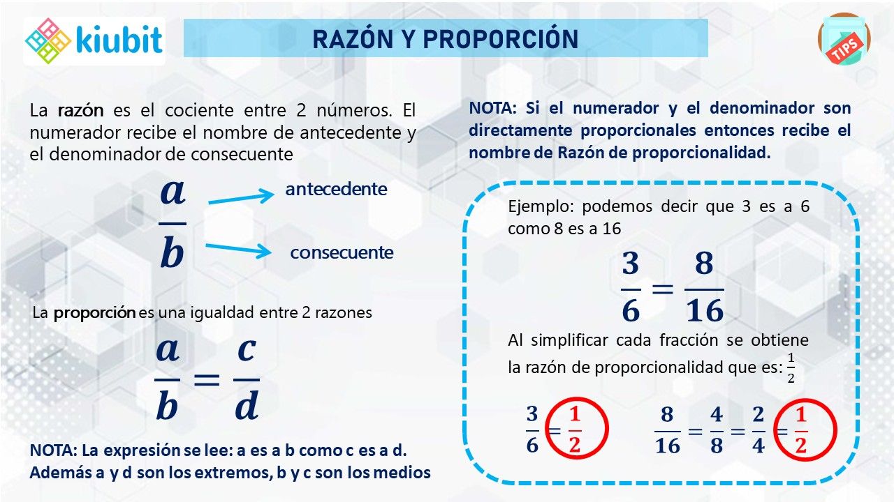 Ratios y tarifas - Grado 7 - Quizizz