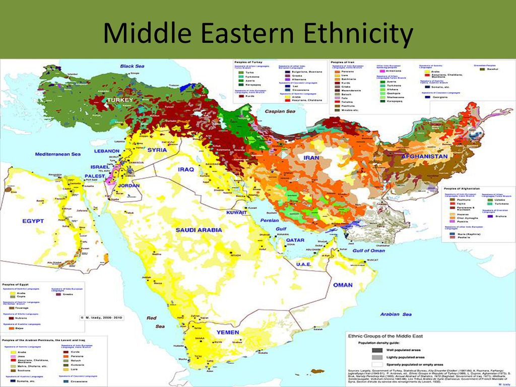 ethnic-groups-of-the-middle-east-quizizz