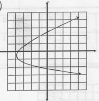 Functions - Class 8 - Quizizz