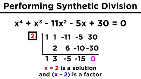 Remainder Theorem | Algebra II - Quizizz