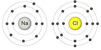 chemical bonds - Grade 9 - Quizizz