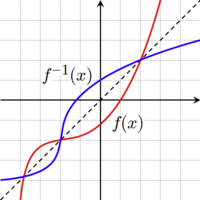 Mixed Addition and Subtraction - Grade 11 - Quizizz