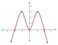 Linhas de Simetria Flashcards - Questionário