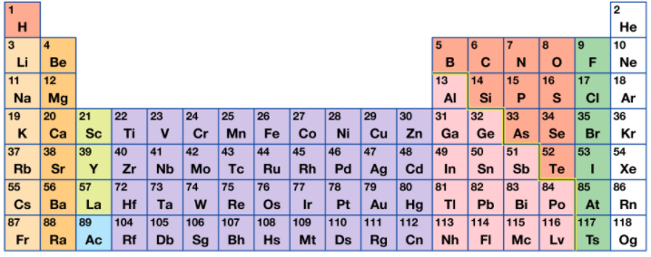 Molecular Substances - L2 Chemistry 