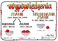 Rodzaje zdań - Klasa 4 - Quiz