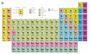 Basics of the Periodic Table