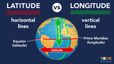 latitude and longitude - Year 7 - Quizizz