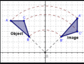 geometric optics - Grade 10 - Quizizz