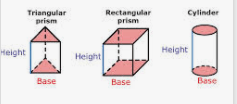 Surface Area of Prisms