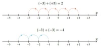 special relativity Flashcards - Quizizz