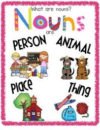 Nouns (person, places, animals & things) | 171 plays | Quizizz