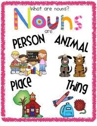 Nouns (person, places, animals & things) - Quizizz