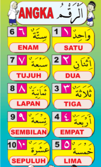 Nomor 1-10 Dapat Dicetak - Kelas 12 - Kuis