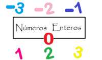 Números enteros como fracciones - Grado 7 - Quizizz