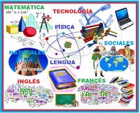 Prácticas de ingeniería y ciencias - Grado 5 - Quizizz