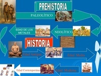 Historie i teksty informacyjne - Klasa 3 - Quiz