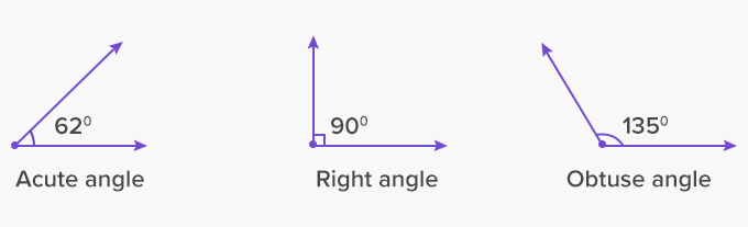 Types of Angles | Mathematics - Quizizz