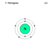 Iones poliatómicos - Grado 8 - Quizizz