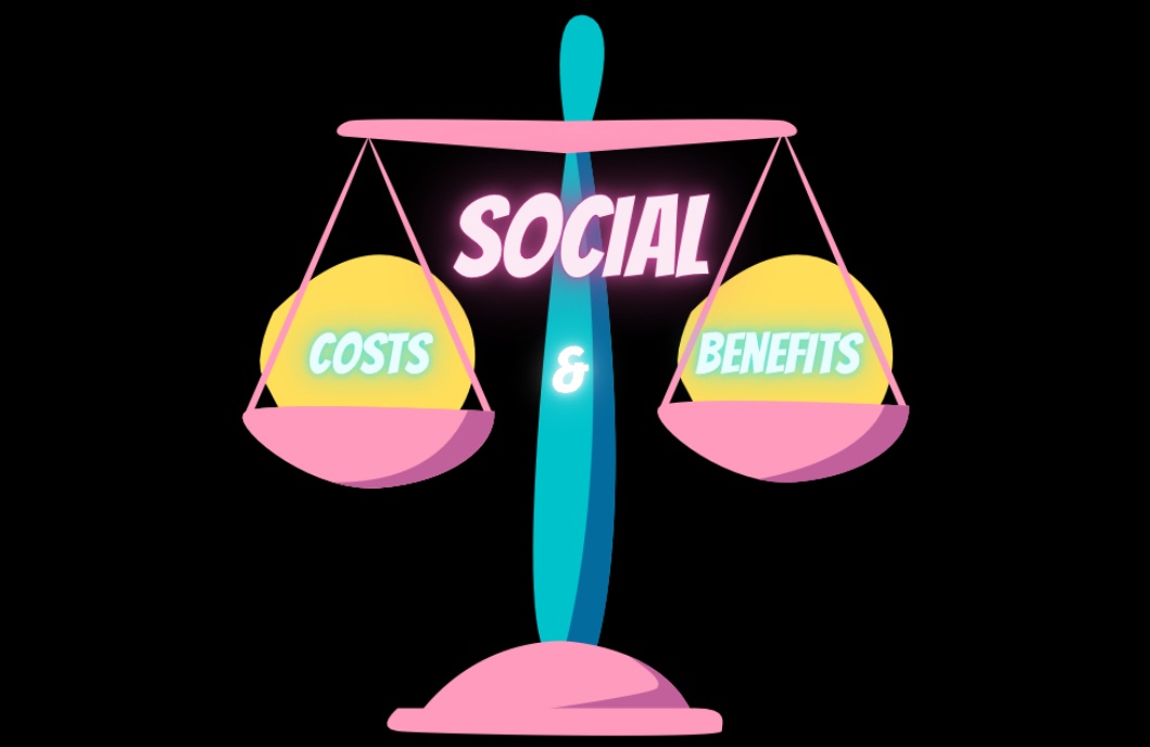 social-costs-and-benefits-business-quizizz