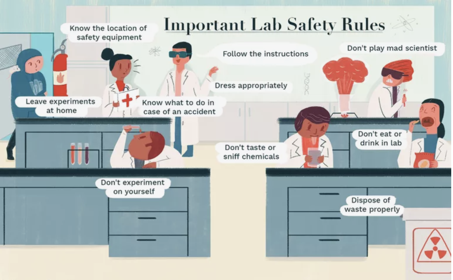 8th Grade 4th Quarter Unit 4 Laboratory Safety Quiz Review Quizizz 8791