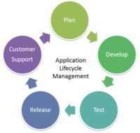 Lesson 1 Managing The App Life Cycle Quiz Quizizz