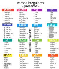 Verbos irregulares - Grado 8 - Quizizz