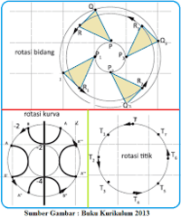 Transformasi - Kelas 9 - Kuis