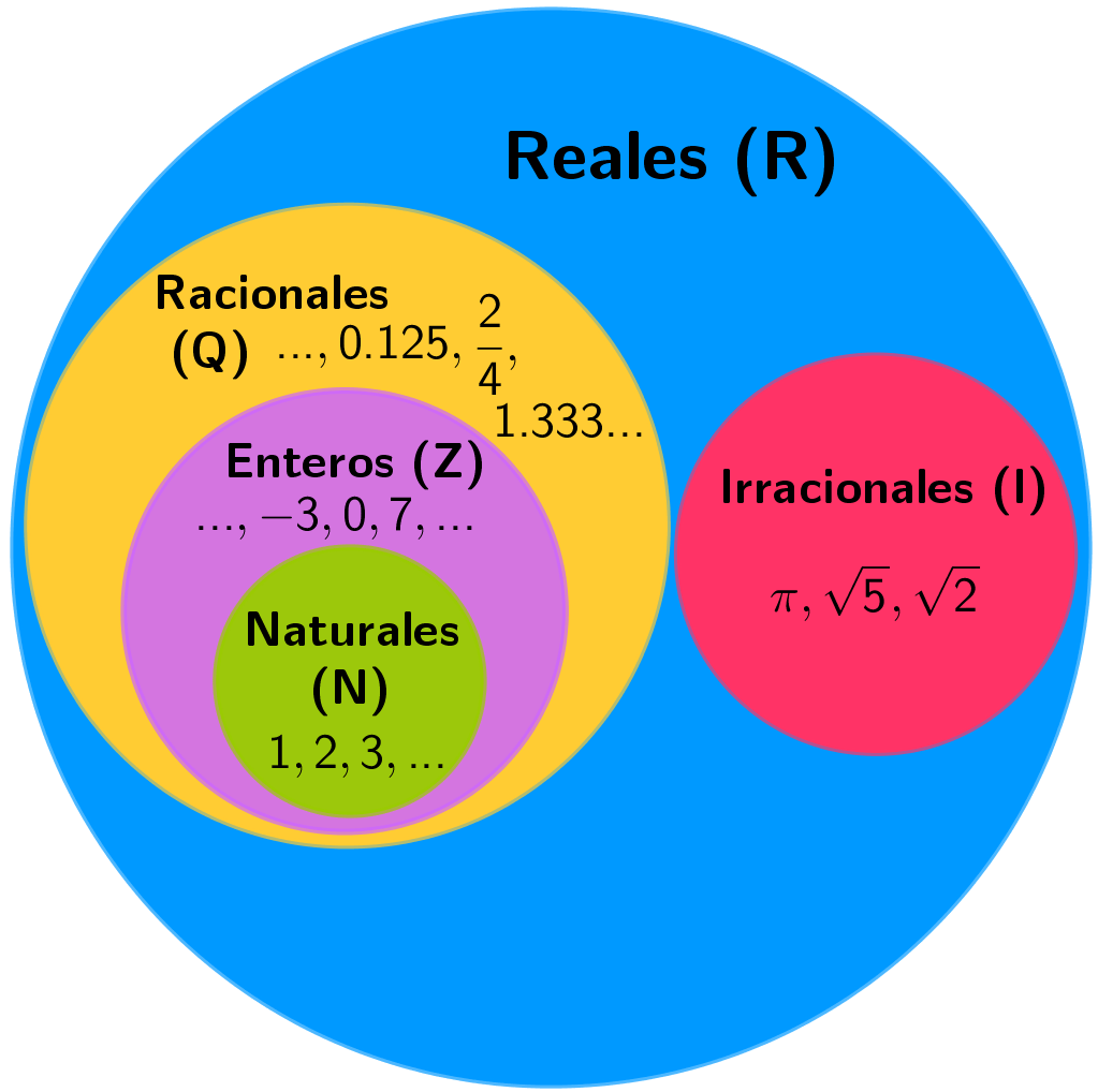 Números enteros como fracciones - Grado 10 - Quizizz