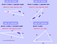 law of sines - Class 9 - Quizizz