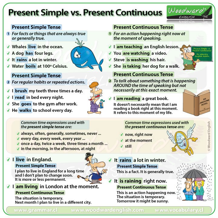 present-simple-tense-vs-present-continuous-tense-quizizz