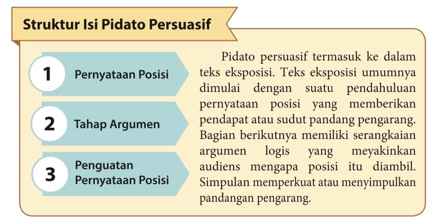 Struktur pidato persuasif