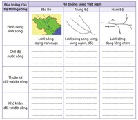 Phân số như một phần của một tổng thể - Lớp 8 - Quizizz