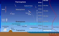 heat transfer and thermal equilibrium - Grade 12 - Quizizz