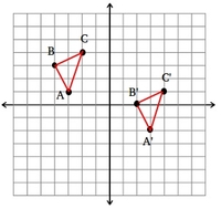 Transformations - Class 5 - Quizizz