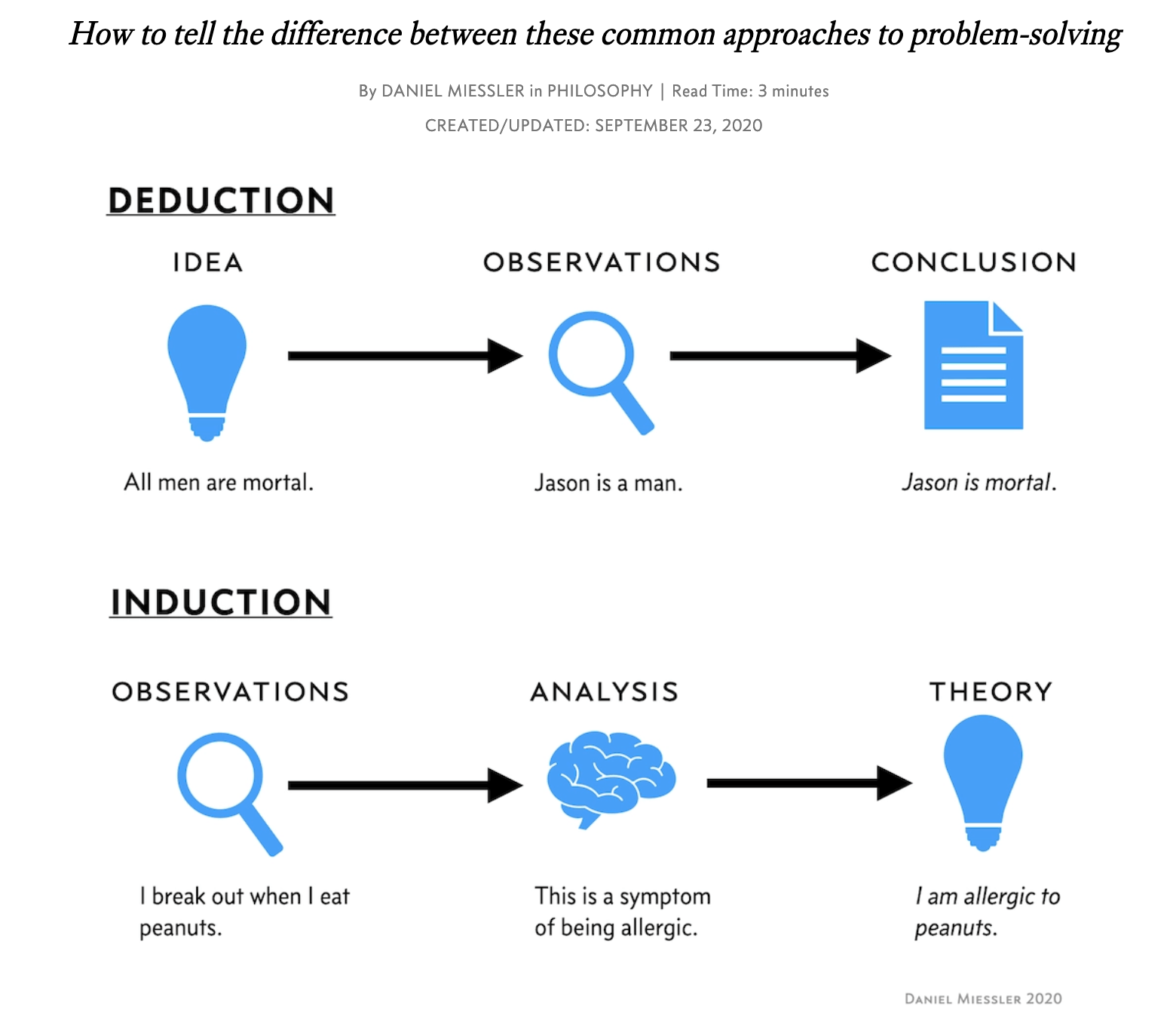 Can you tell the difference between induction and deduction? | Quizizz